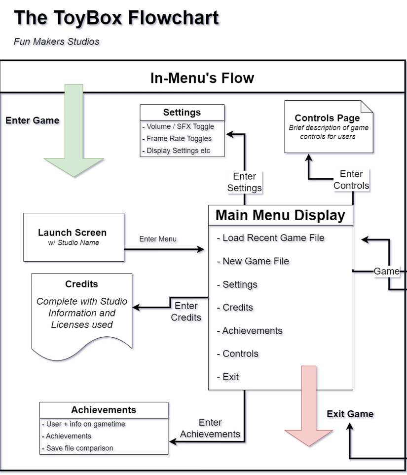 menuflow