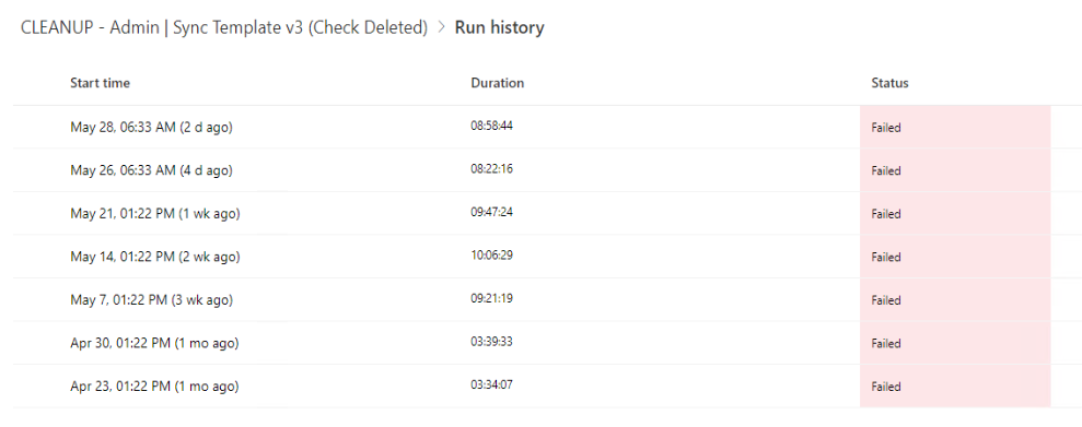 [CoE Starter Kit - BUG] CLEANUP - Admin | Sync Template v3 (Check ...