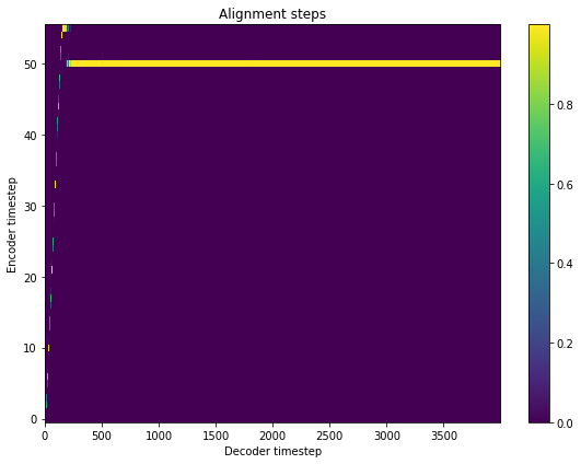 alignment_tacotron2