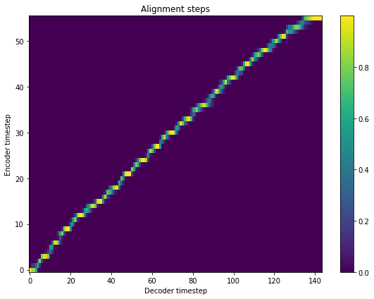 alignment_tacotron2_expected
