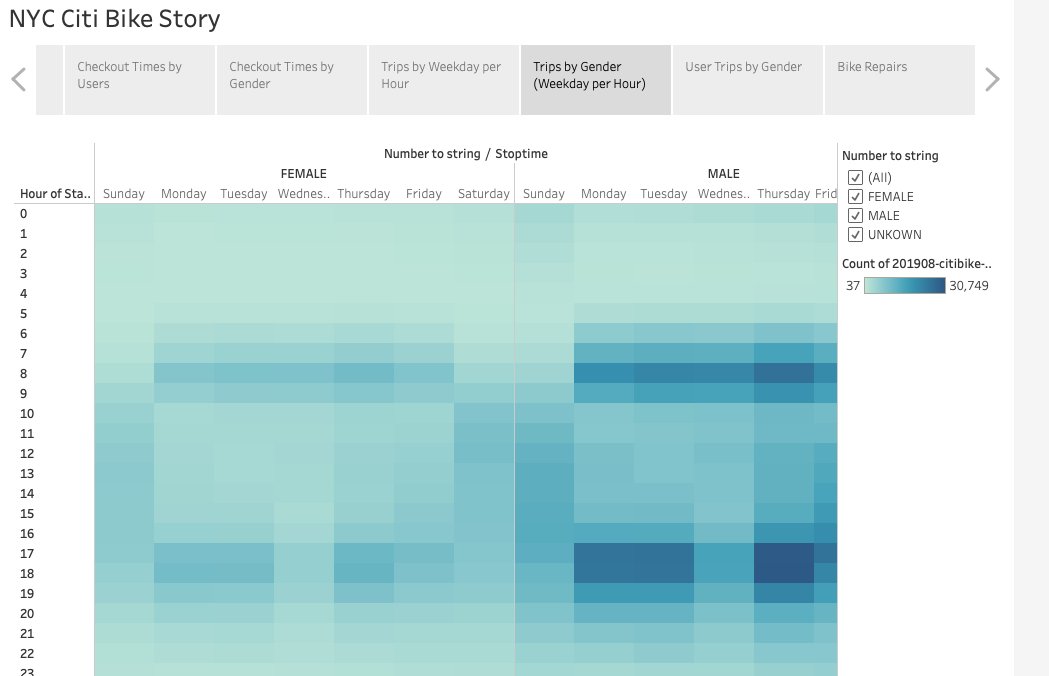 GitHub - hmart424/bikesharing