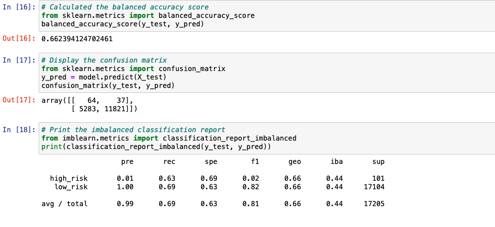 GitHub - hmart424/Credit_Risk_Analysis
