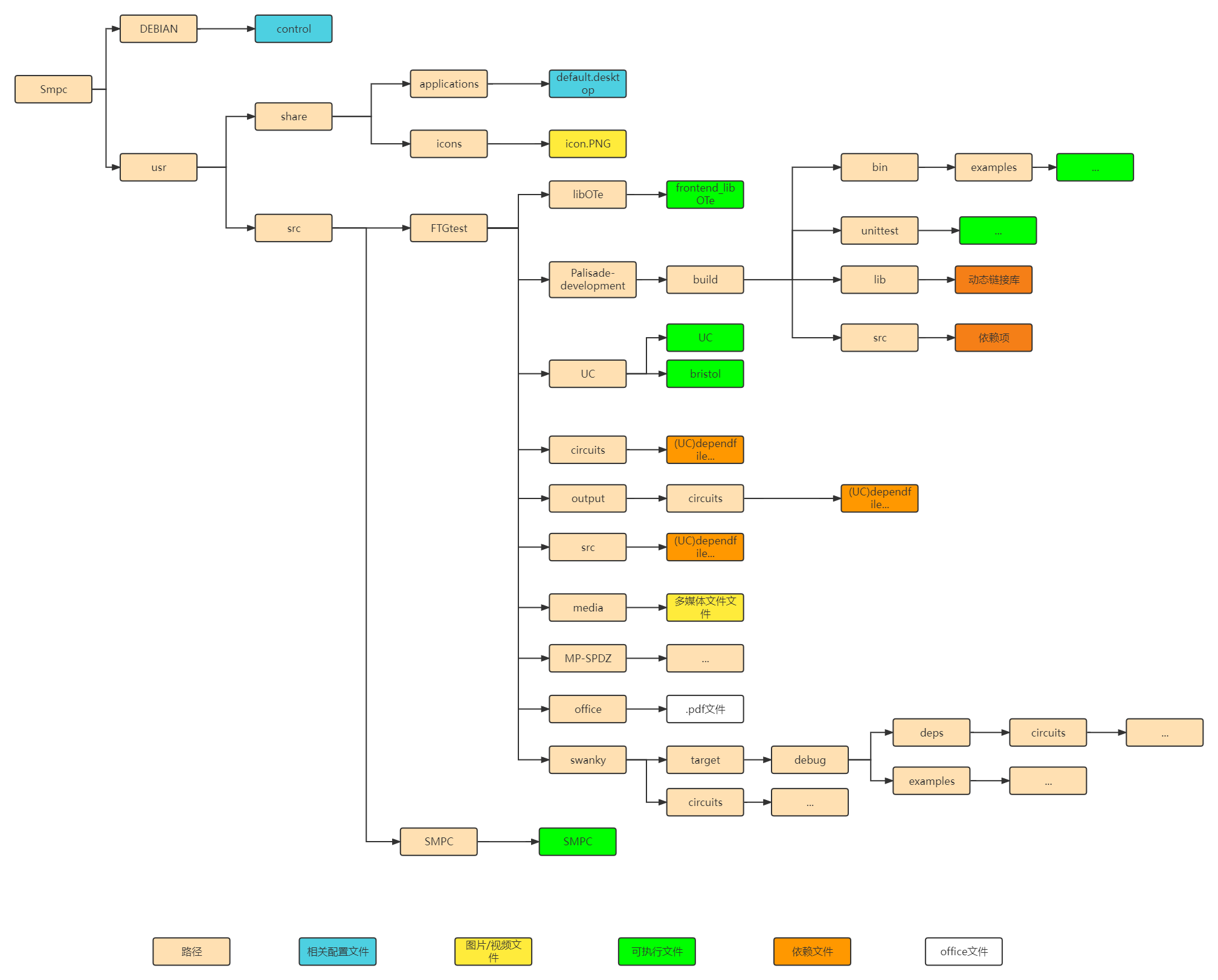 GitHub - YANCC139/QT-based-SMPC-test-and-demonstration-program-under-Linux