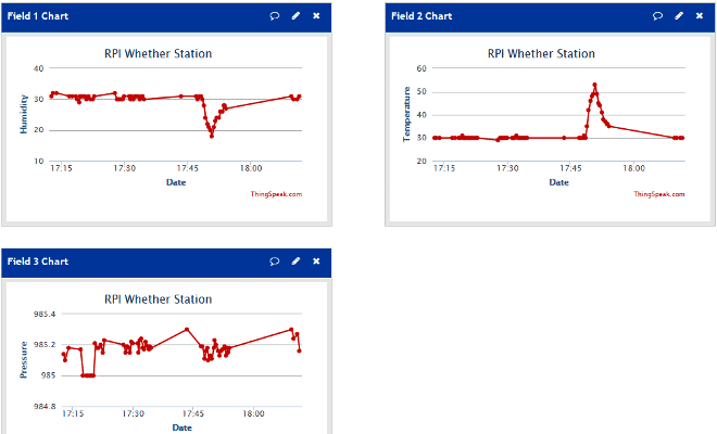 GitHub - pavankalyangojju/WEATHER-MONITORING-STATION