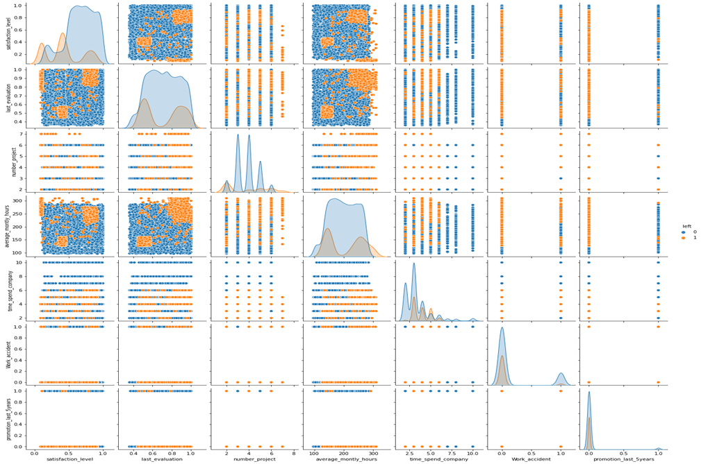 GitHub - OkiSamilaRici1/EDA-for-HR-comma-sep