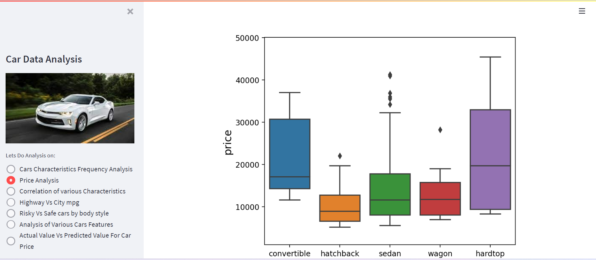 GitHub - Sneha14112002/Car-Data-Analysis: Car Data Analysis by python ...