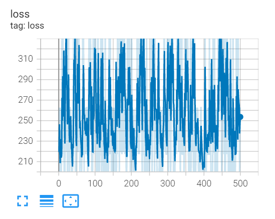 Request learning curve of QAPLIB Experiments · Issue #36 · Thinklab ...