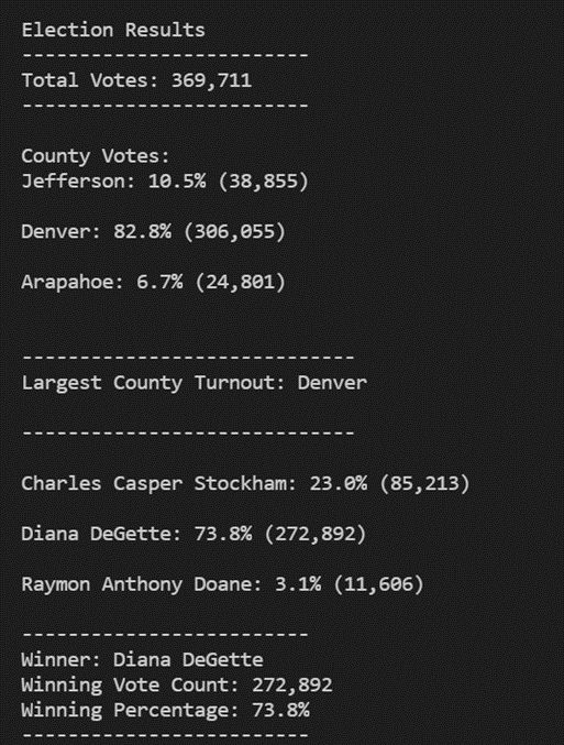 GitHub - DiazdeLeon/Election_Analysis