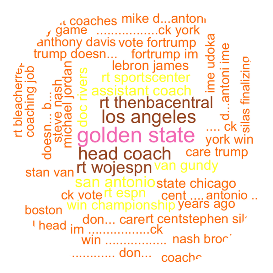 GitHub patlevn/NBAFanEngagement NBA Fan Engagement on Twitter