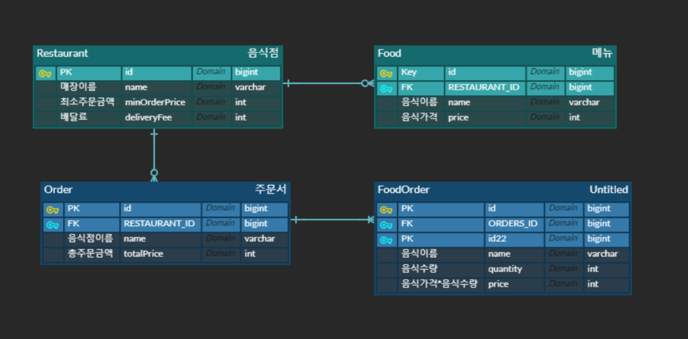 GitHub - EunheaSong/hanghae99: 항해99 과제제출용