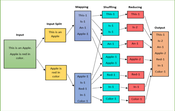 GitHub - Devaprasad403/Hadoop_assignment