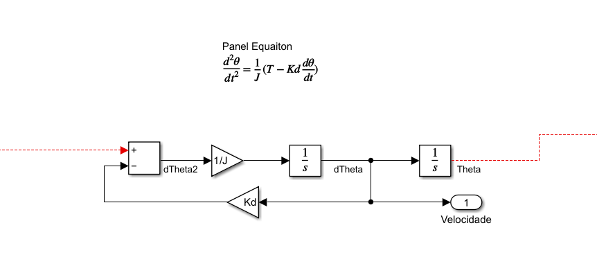 GitHub - juanmoreira20/Controlled-Rotative-Solar-Panel: A simulink ...