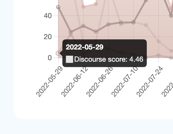Make 2022-06-05 the first week in SourceCred datasets · Issue #80 ...