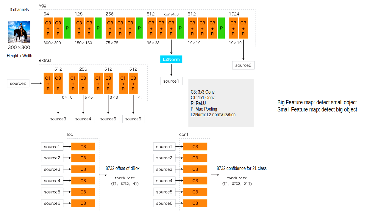 GitHub - VanQuyen02/SSD_Model_From_Scratch