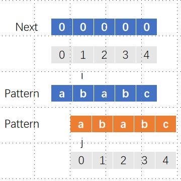 CSP基础算法介绍 · CSGrandeur s-1problem1day1ac · Discussion #474 · GitHub