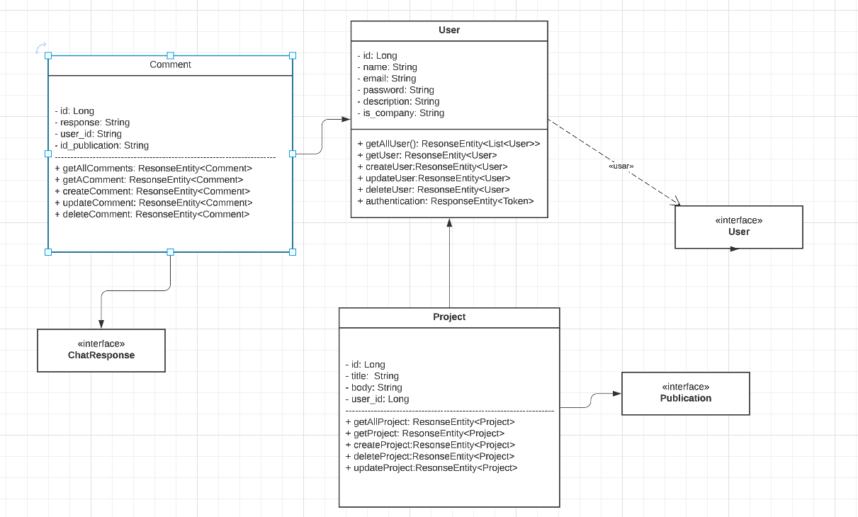 GitHub - gmorais-dev/project-backend · GitHub