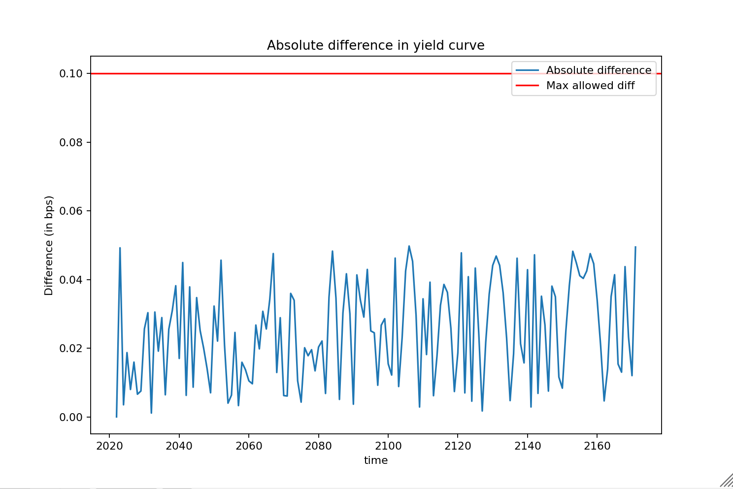 insurance_jupyter/EIOPA_smith_wilson_test/22_August at main · open ...