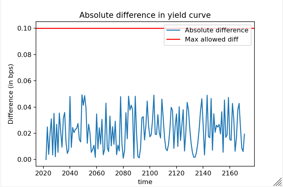 insurance_jupyter/EIOPA_smith_wilson_test/22_October at main · open ...