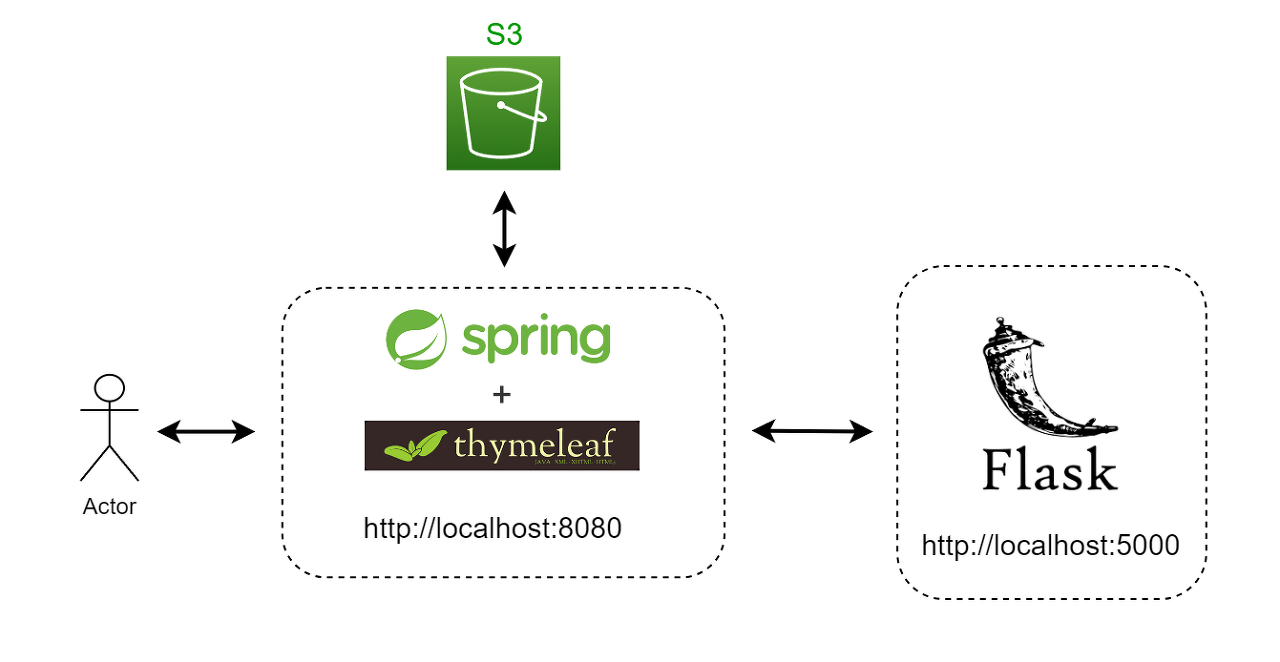 Facerecognition0 github