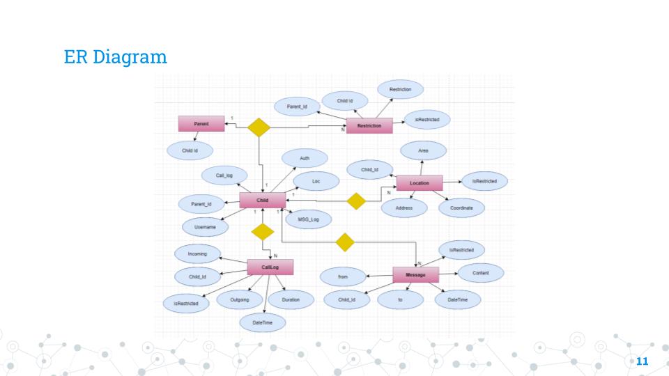 Copy of Cordelia · SlidesCarnival (4)