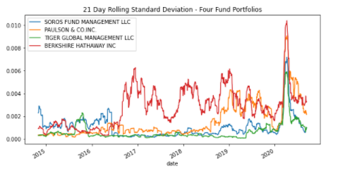GitHub - leighbadua/risk_return_analysis: A quantitative analysis of ...