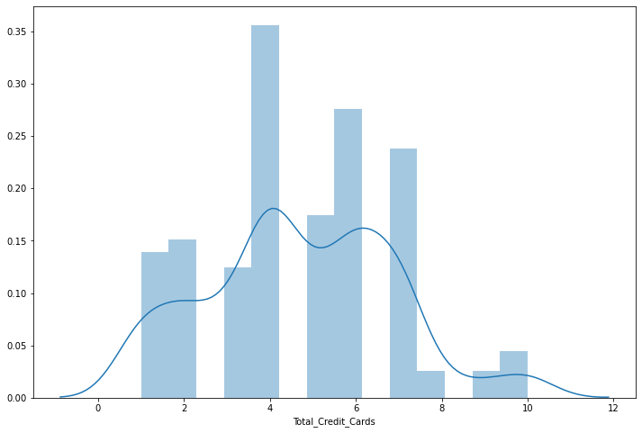Github Parthmire19 Credit Card Segmentation Ml Project We Have Github Parthmire19 Credit Card Segmentation Ml Project We Have