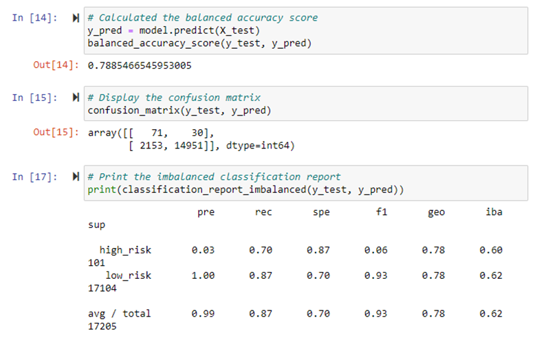 GitHub - kkrizek06/Credit_Risk_Analysis: Module 17