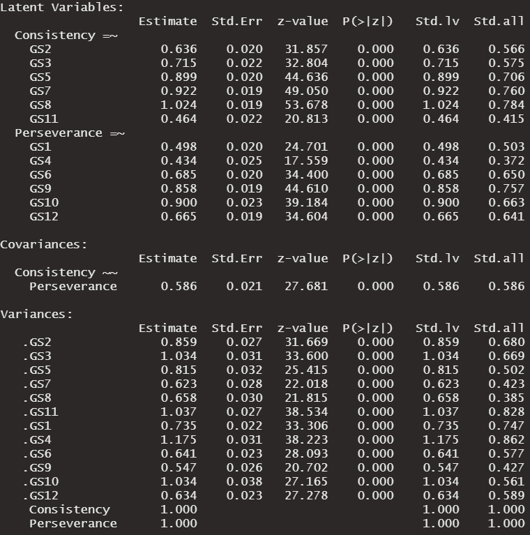 GitHub aditya272001/PsychometricpropertiesofGRITOscale