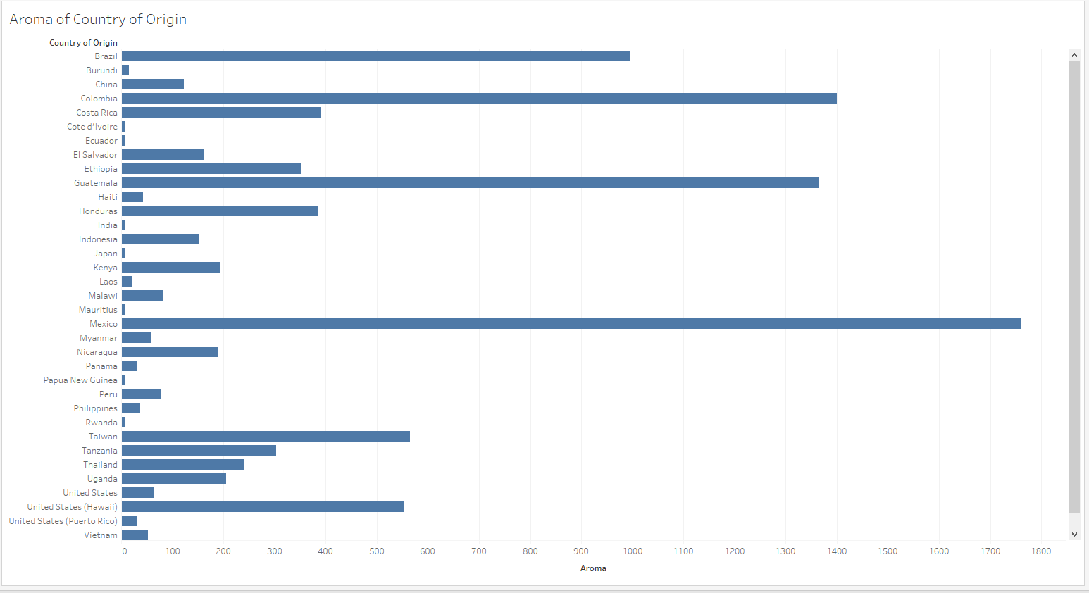 Github Jkannis Capstone