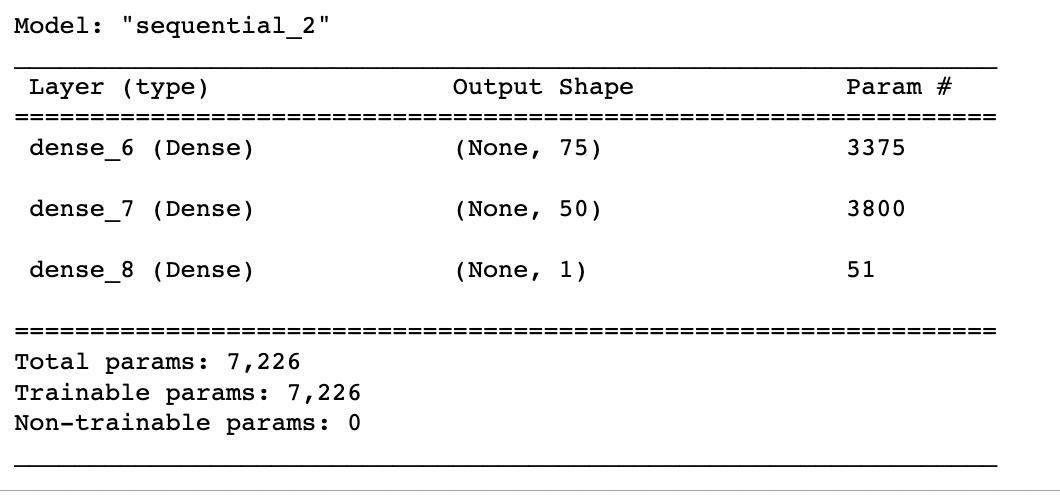 GitHub - hbarze/Neural_Network_Charity_Analysis: Module 19