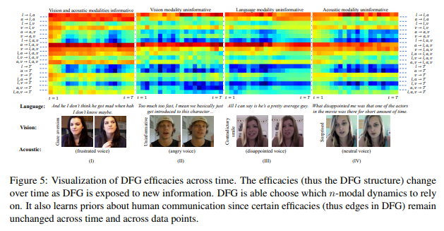 Multimodal Language Analysis in the Wild: CMU-MOSEI Dataset and ...
