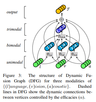 Multimodal Language Analysis in the Wild: CMU-MOSEI Dataset and ...
