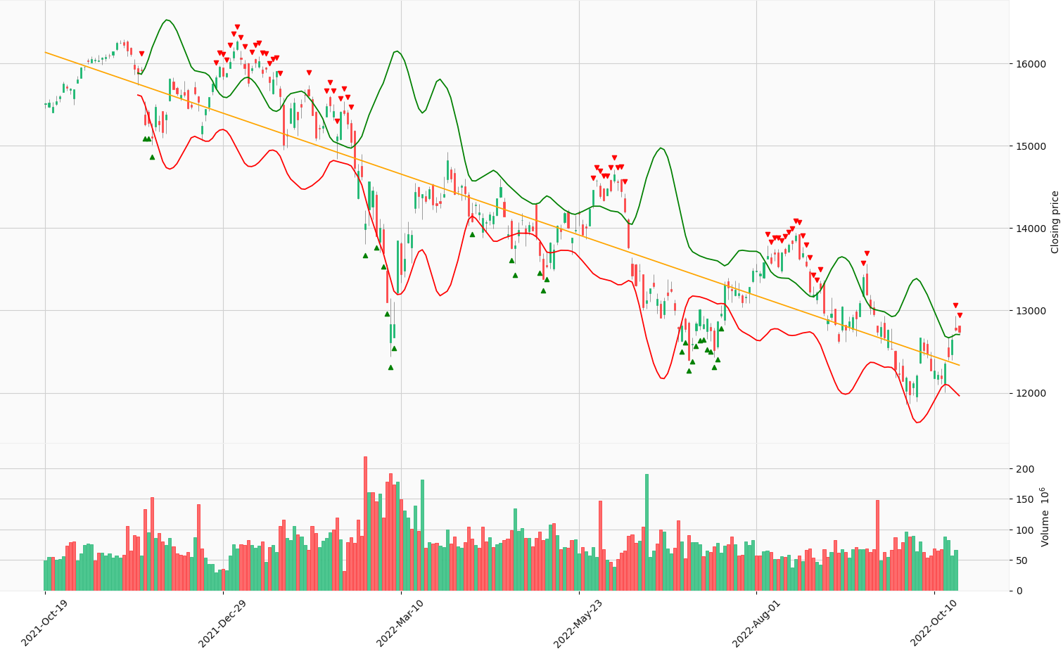 Adding markers to buying signals on plot · Issue #562 · matplotlib ...