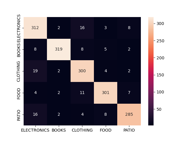 svmHeatmap
