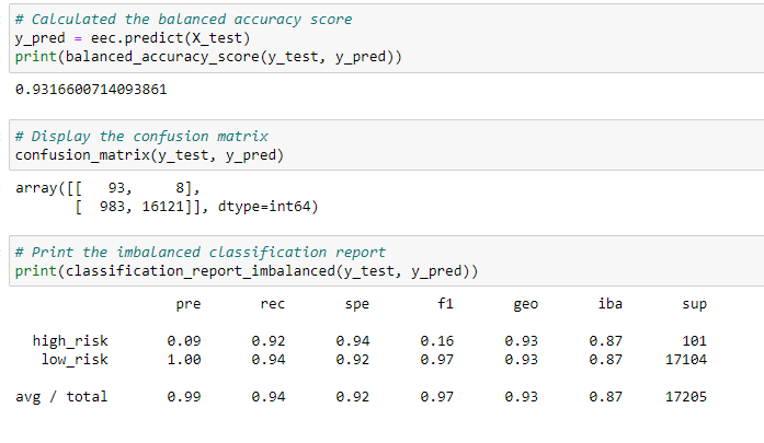 GitHub - mleegan89/Credit_Risk_Analysis