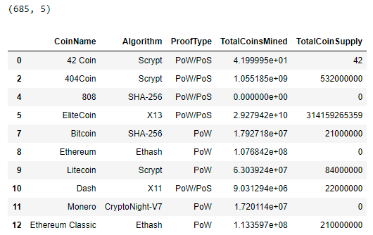 GitHub - cbello03061/Cryptocurrencies: Challenge 18