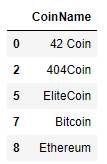 GitHub - cbello03061/Cryptocurrencies: Challenge 18