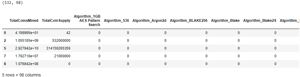 GitHub - cbello03061/Cryptocurrencies: Challenge 18