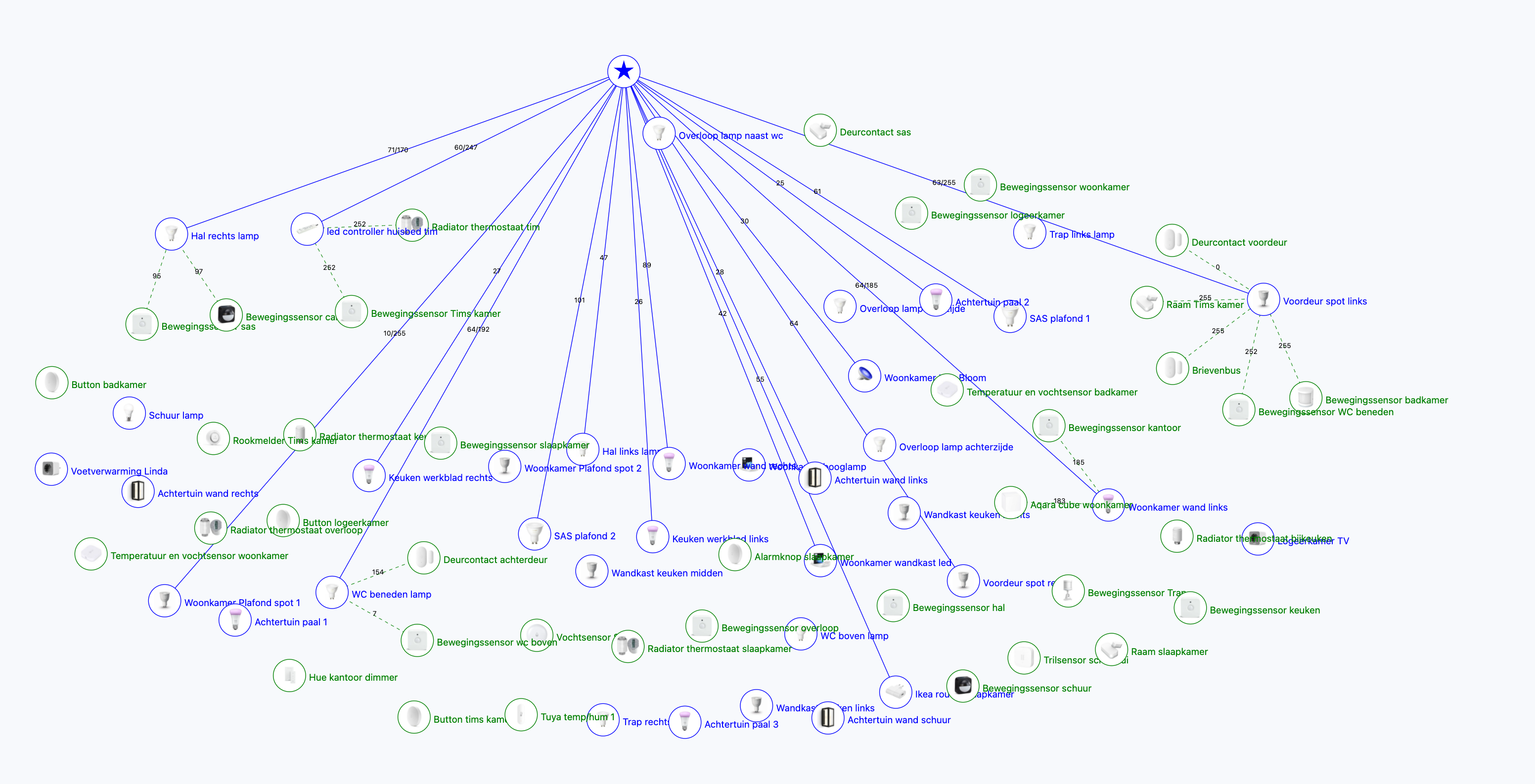 No more mesh (router to router) · Koenkk zigbee2mqtt · Discussion ...