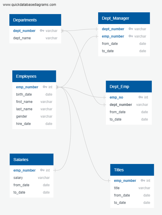 GitHub - lerok3108/Pewlett-Hackard-Analysis