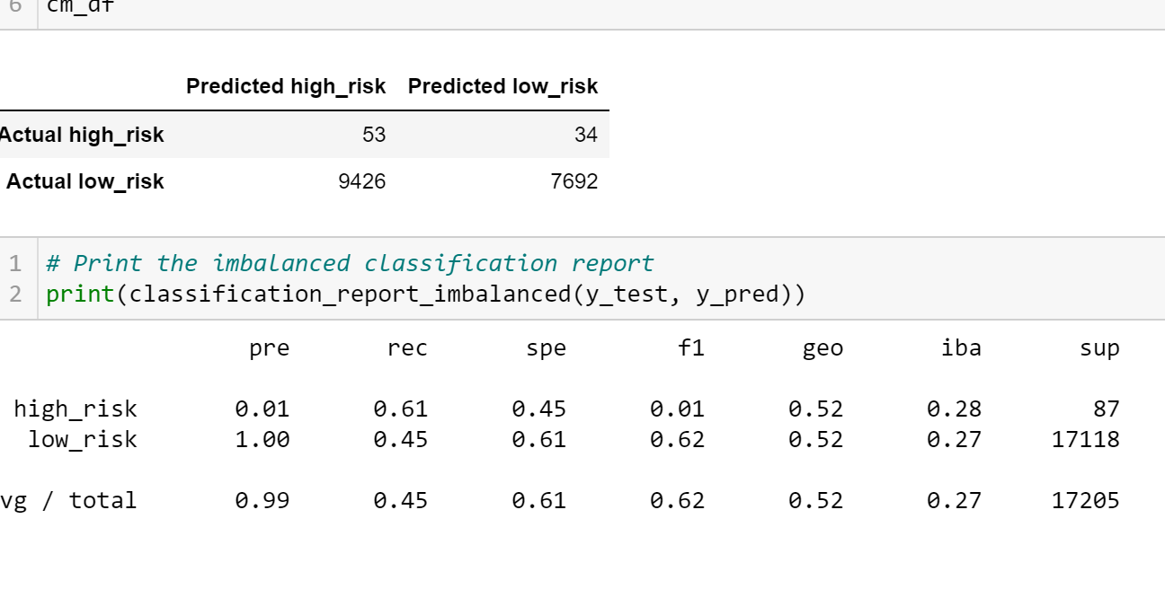 GitHub Lerok3108 Credit Risk Analysis github-lerok3108-credit-risk-analysis