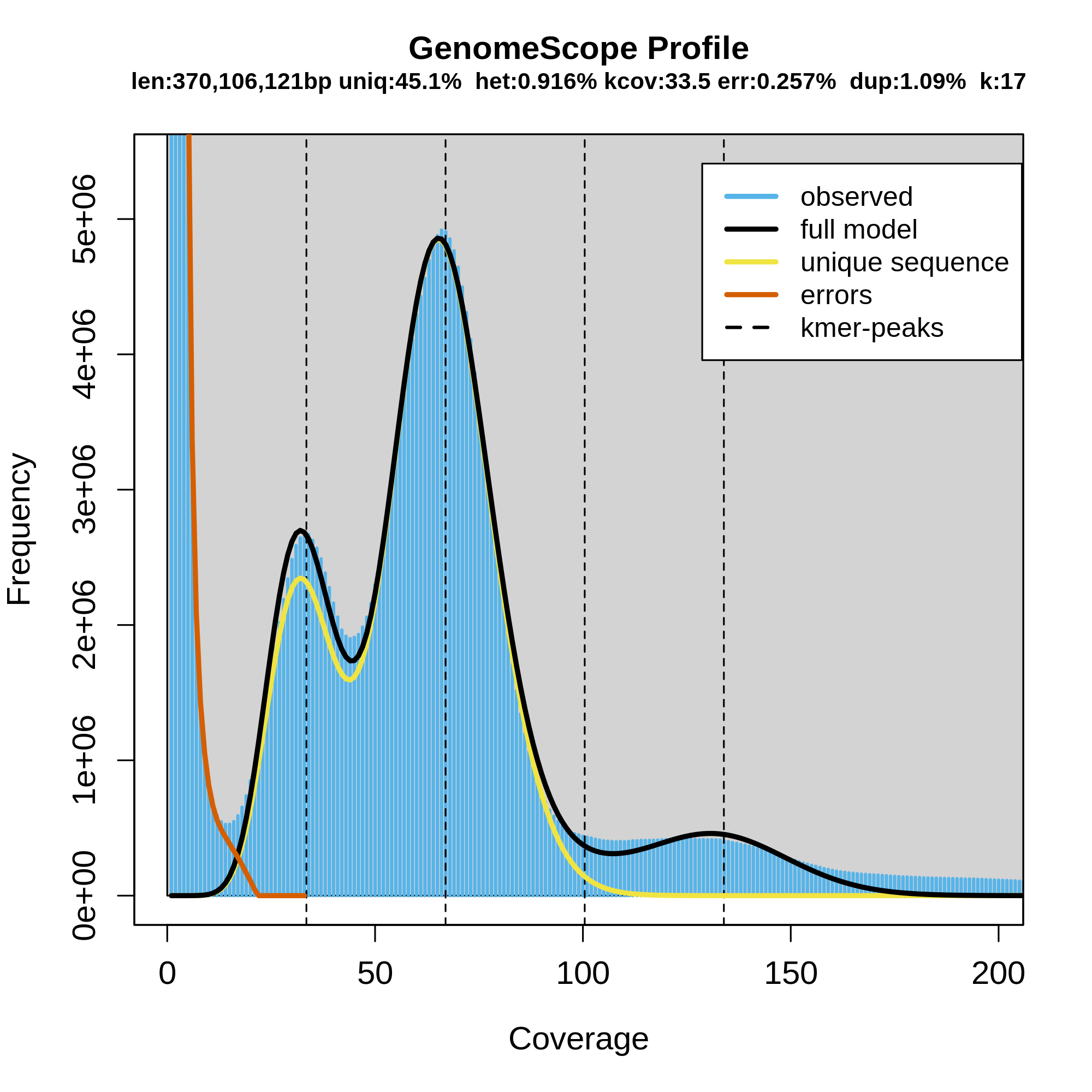 How can I adjust the parameters to get better assembly results? · Issue