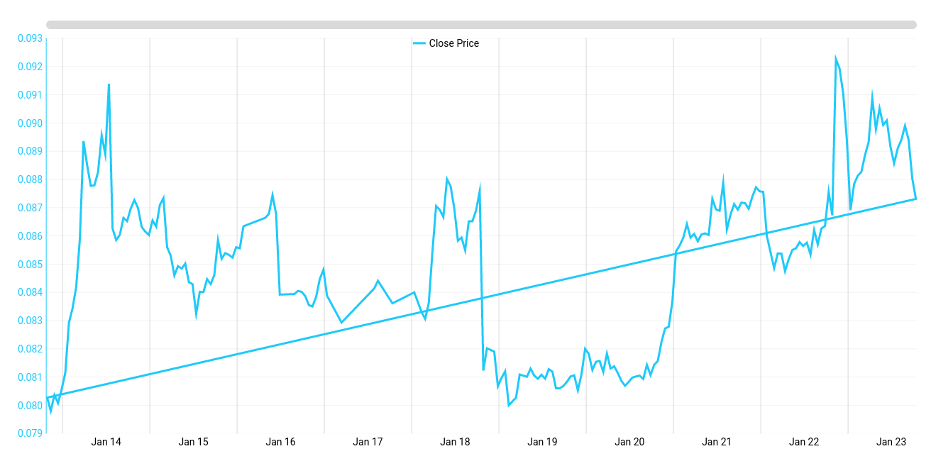 a problem with plotting line series with V5.2.23 · Issue #4200 ...