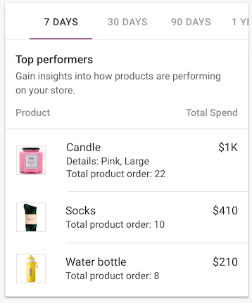 dashboard-top-performers