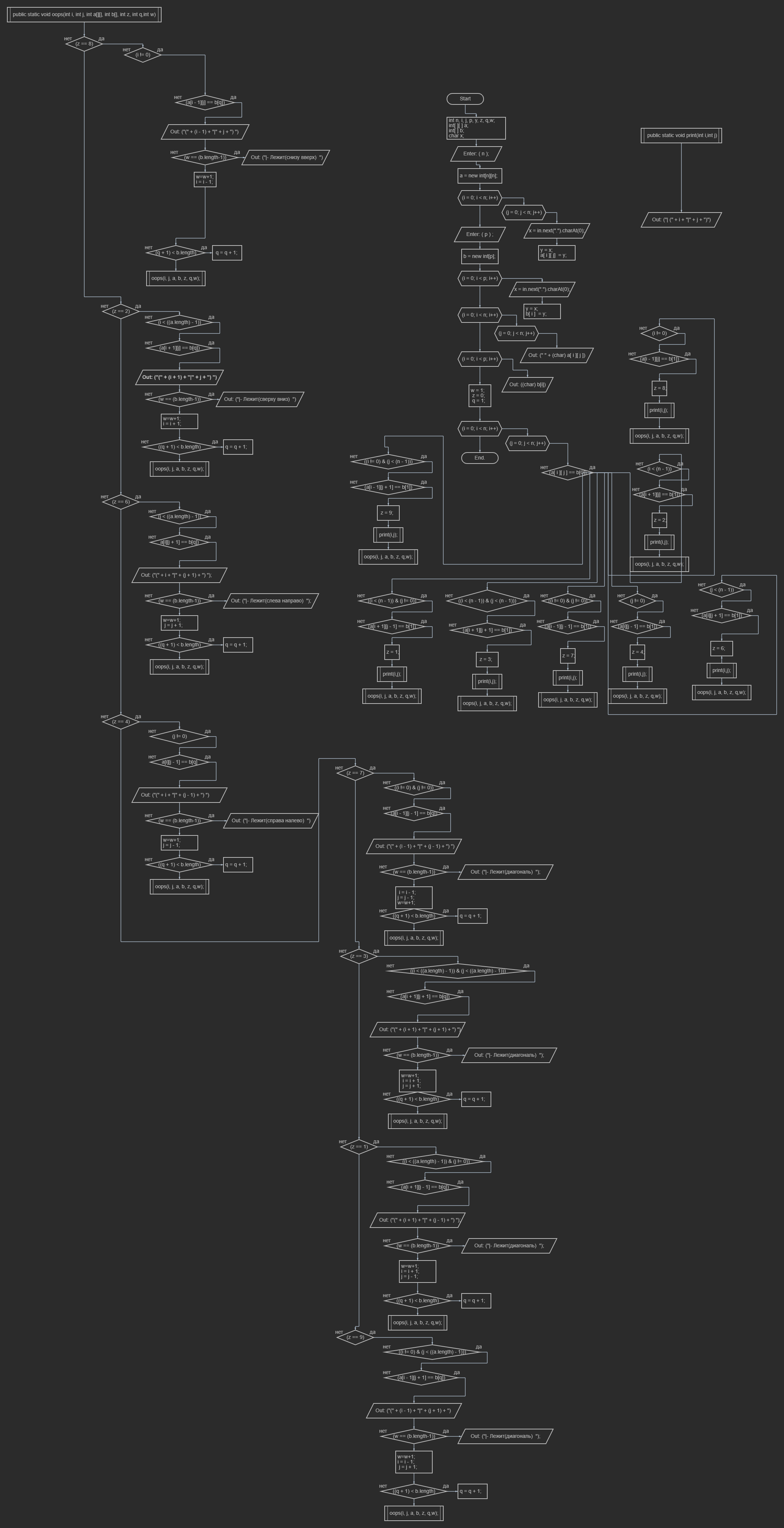 GitHub quoddraco/Searchforawordinagridofletters Lab. work