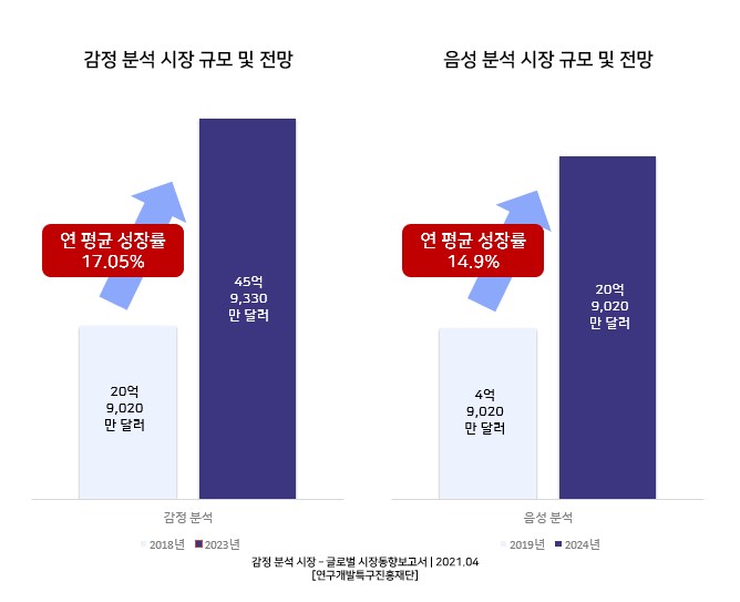 시장 규모