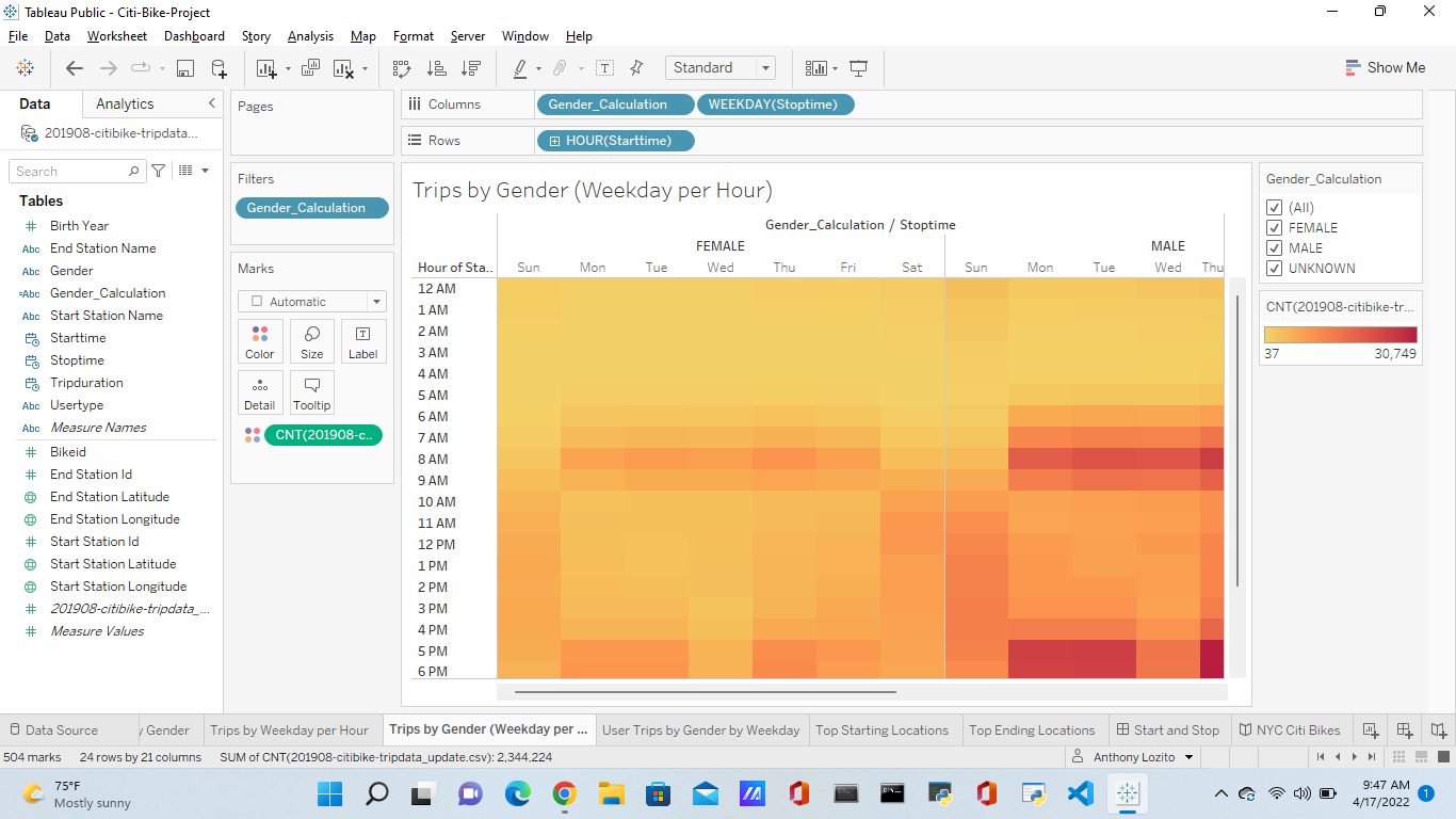 Github Ajlozito Citi Bike