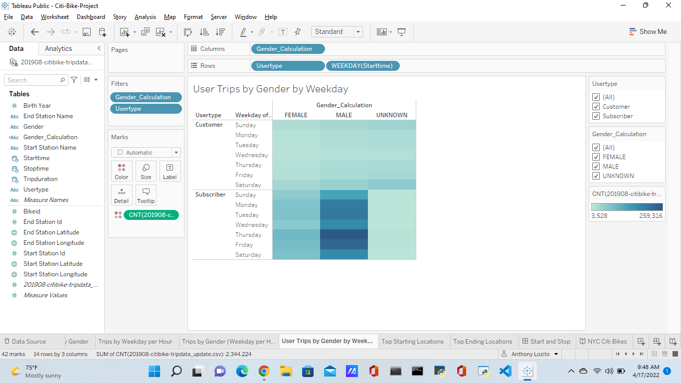 Github Ajlozito Citi Bike