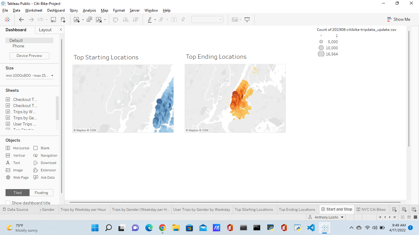 Github Ajlozito Citi Bike