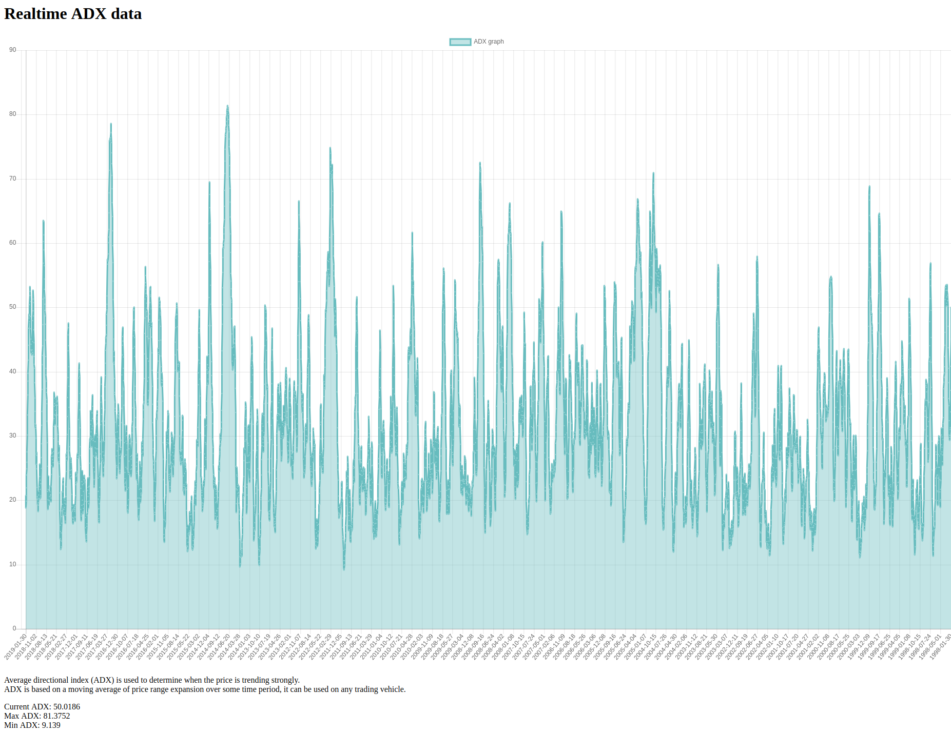 fireshot capture 1 - adx chart - http___127 0 0 1_8000_index_aapl